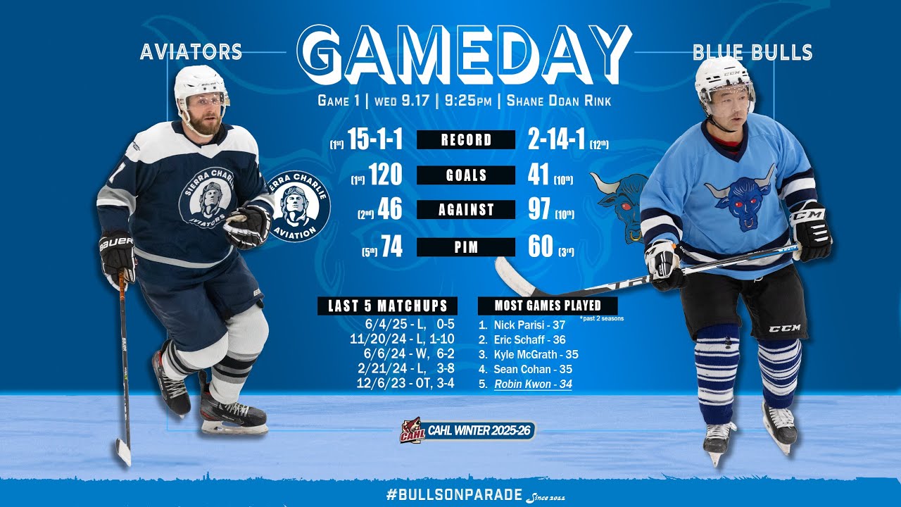 That Was a Practice Game | Blue Bulls vs Aviators, 9/17/25
