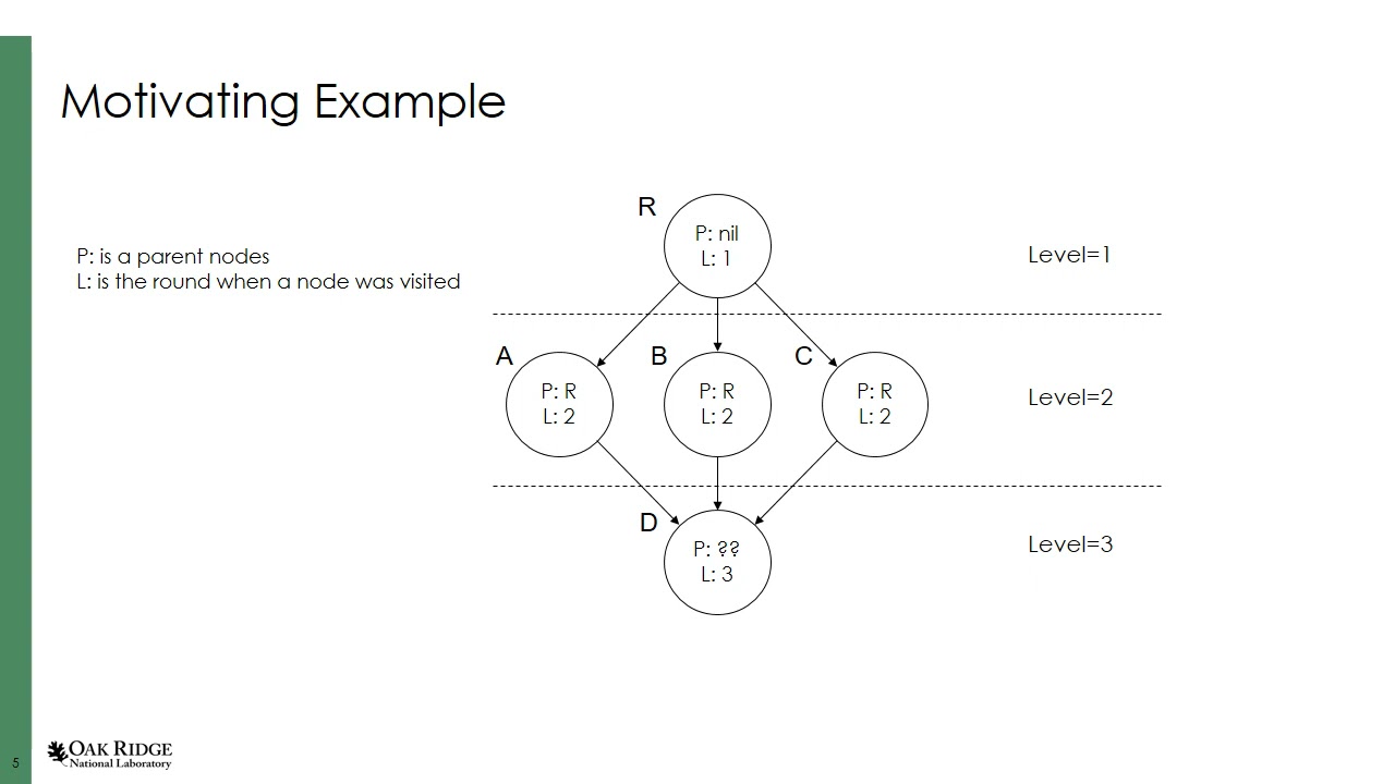 P2S2: Implementing Arbitrary:Common Concurrent Writes of CRCW PRAM