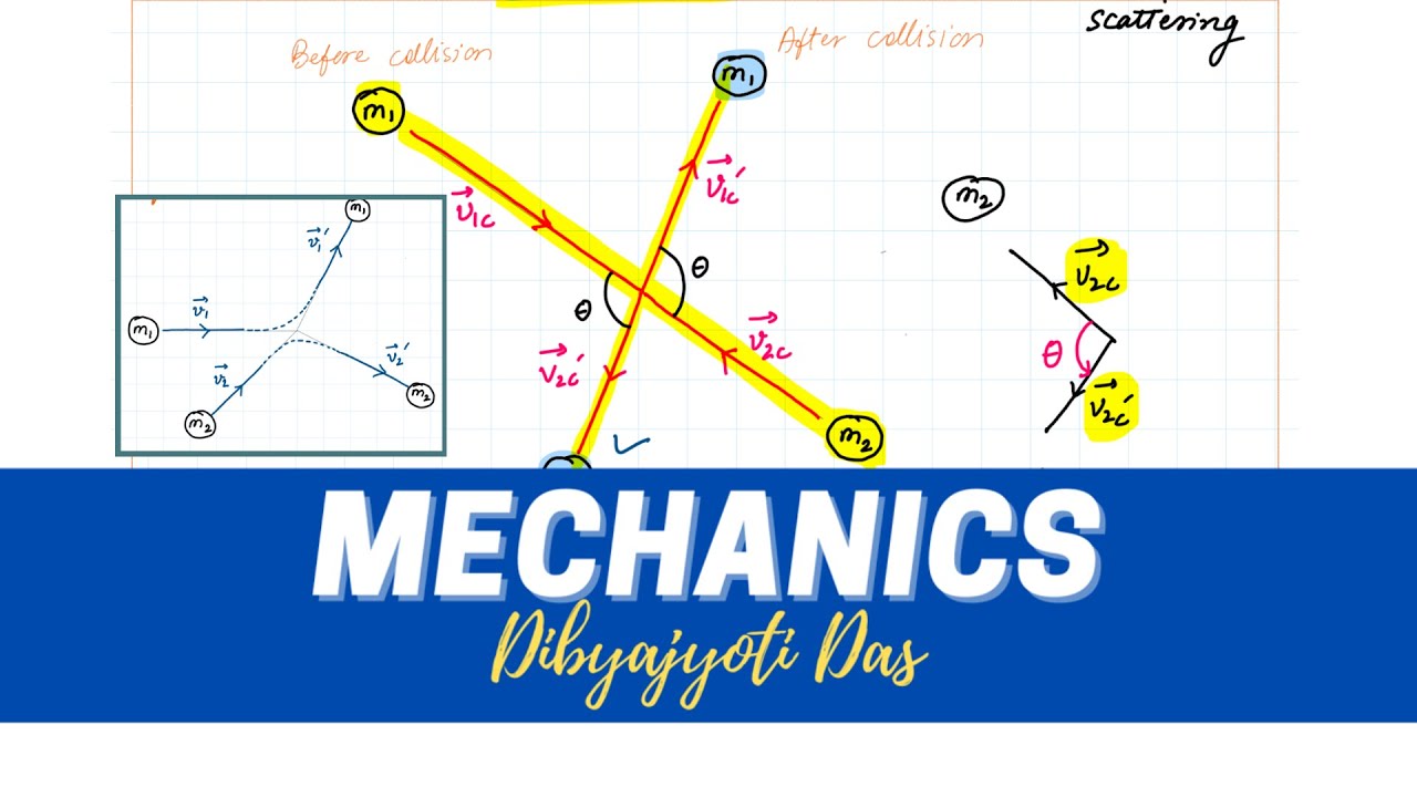 (Lec 21 & 22) Collisions | Collision in CM frame of reference (L system & C system)