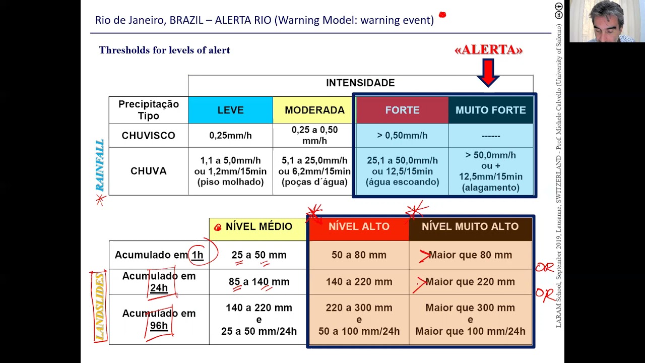 Landslide early warning systems (part 2/2)