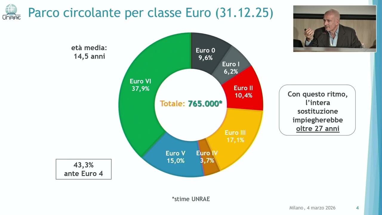 L'ESTREMA FLESSIBILITÀ DELLA GOMMA: IL TRASPORTO SU STRADA E IL SUO FUTURO