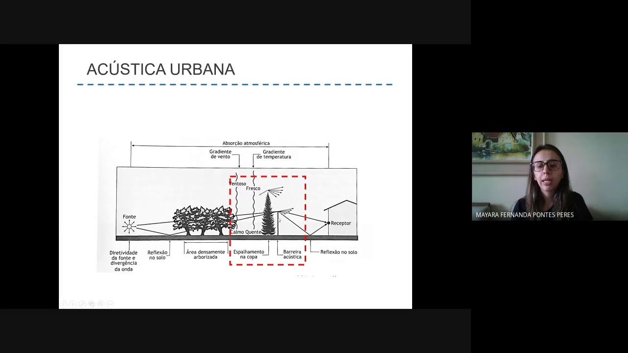 CONFORTO ACÚSTICO - Aula 13 - Acústica Urbana (5SMA)