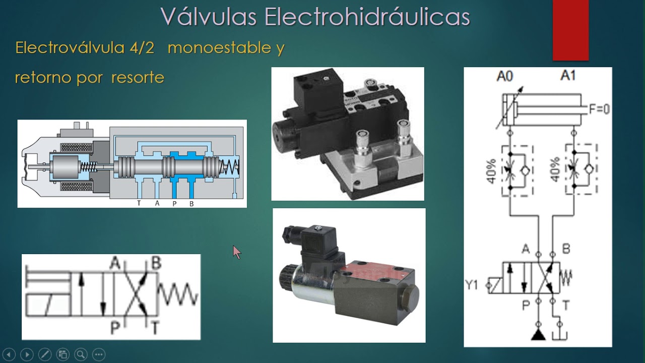 ELECTROVÁLVULAS  NEUMÁTICAS  HIDRÁULICAS