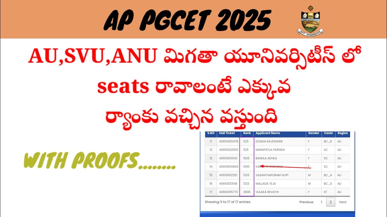 AP PGCET 2025 Seat Eligibility: AU, SVU, ANU లో సీట్లు రావాలంటే ఎంత Rank అవసరం? #appgcet2025 #cets