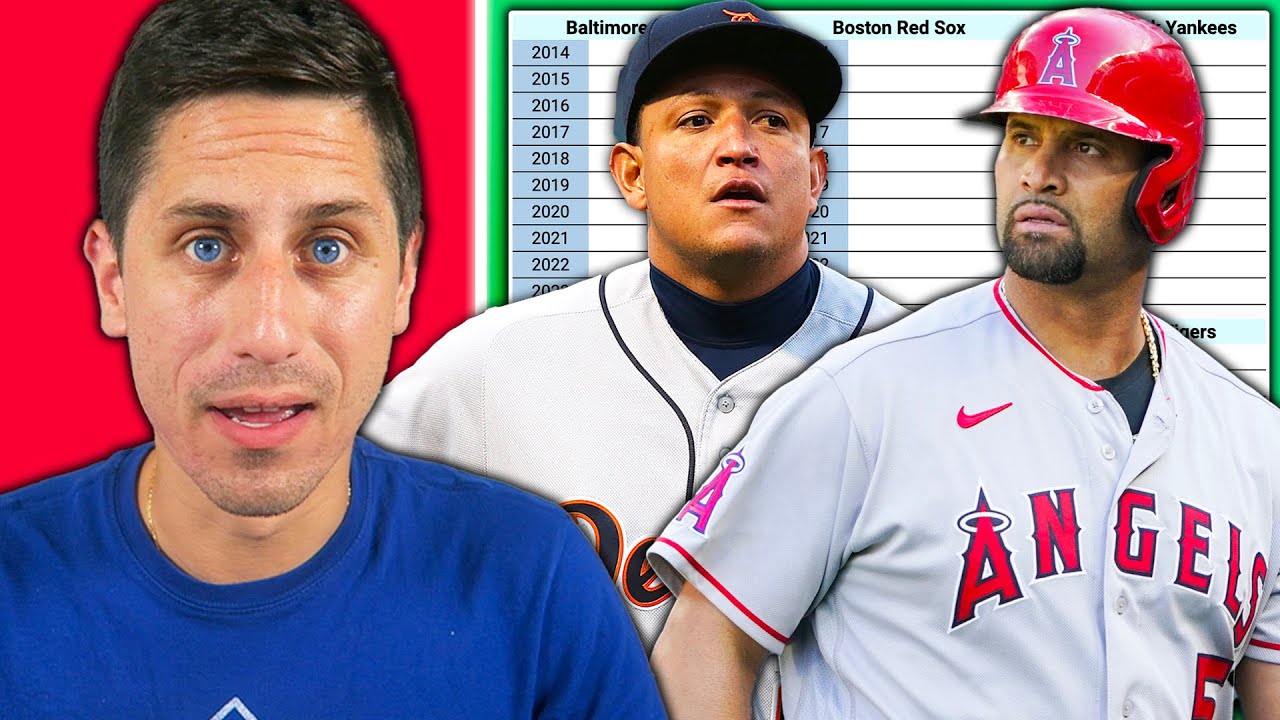 Guess Every Starting First Baseman in the Last Decade