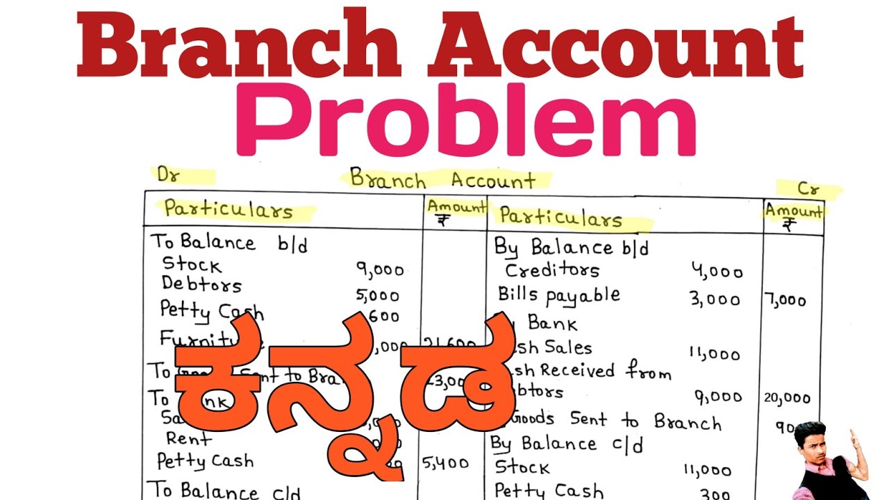 Branch Account Problem (Kannada)