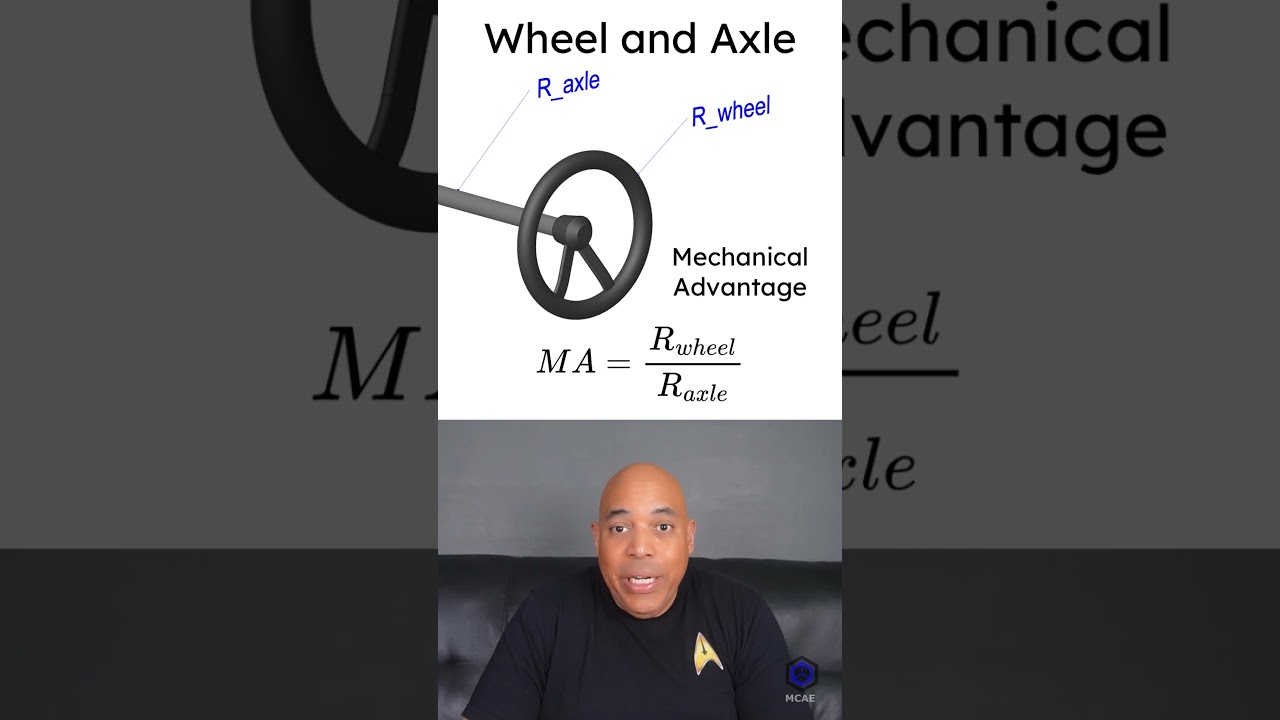 Engineering 101 - What is a Wheel and Axle? (Simple Machines)