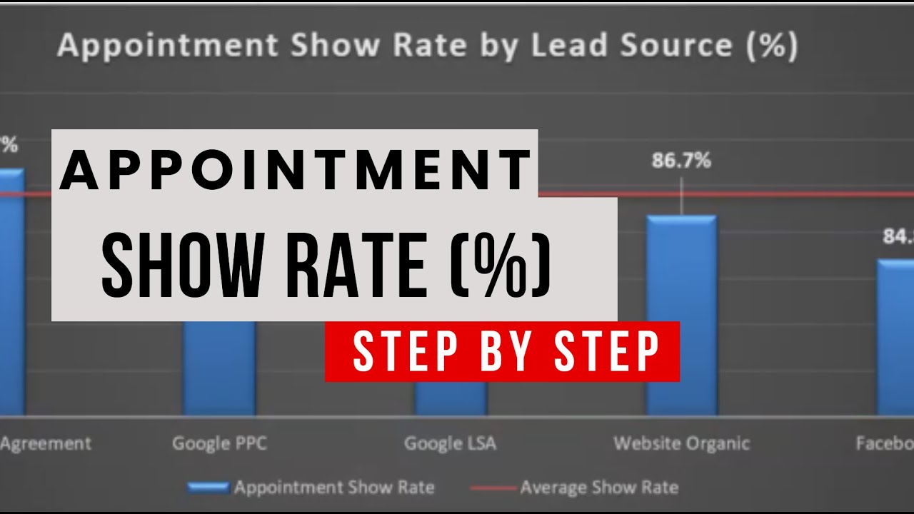 HVAC: Appointment Show Rate | Find Your Best Lead Sources by Show Rate