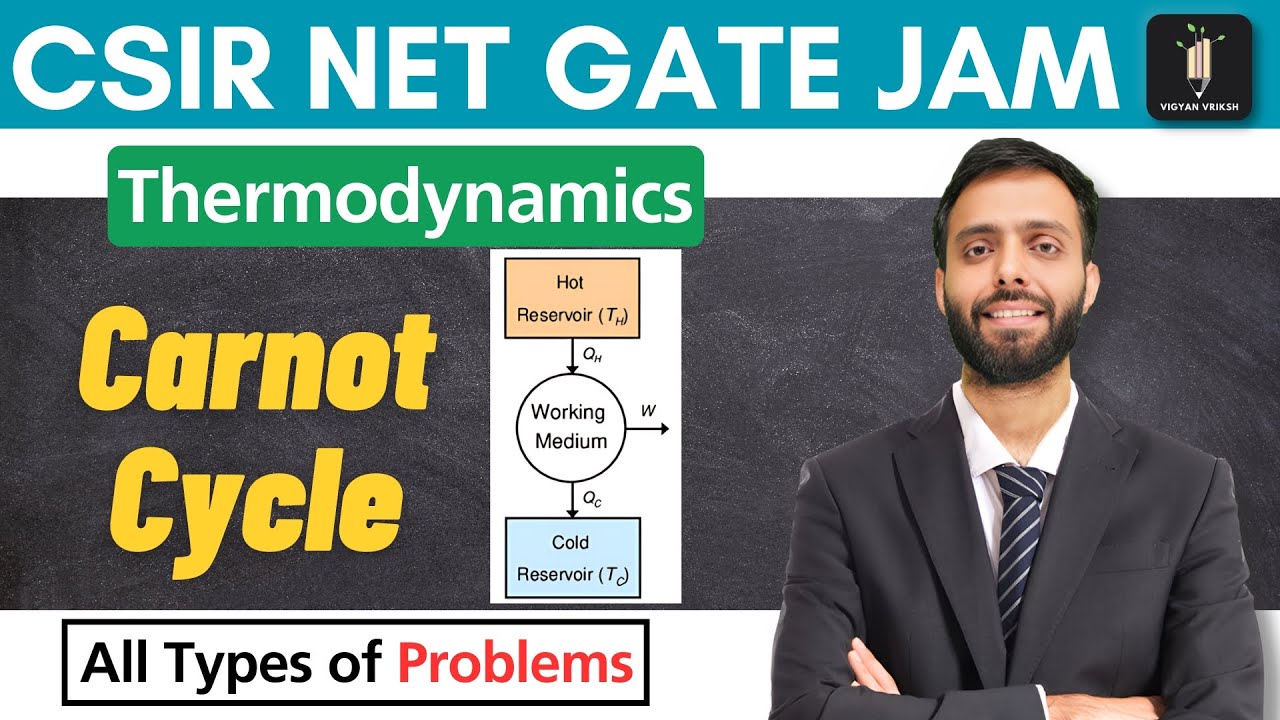 Carnot Cycle - Physical Chemistry (with Questions) | CSIR NET - IIT GATE - IIT JAM - SET