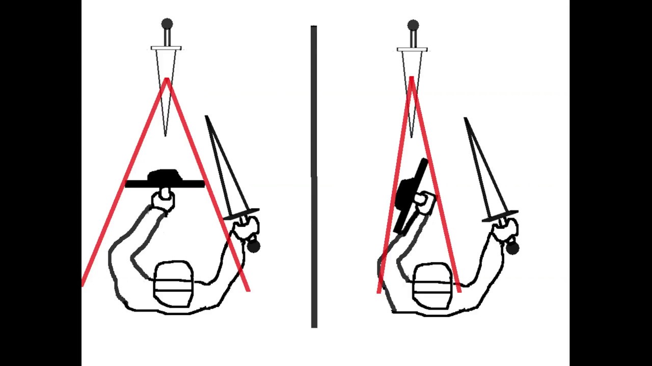Fencing with Sword & Buckler - Common Mistakes