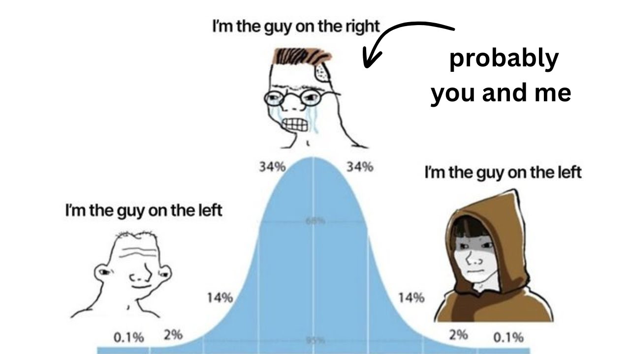 overanalyzing : the iq bell curve meme