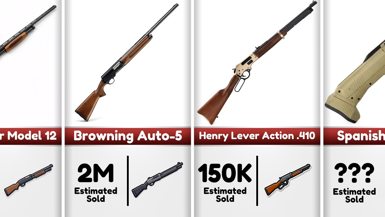 Most Owned Shotguns in America 2026: Do You Own #1?