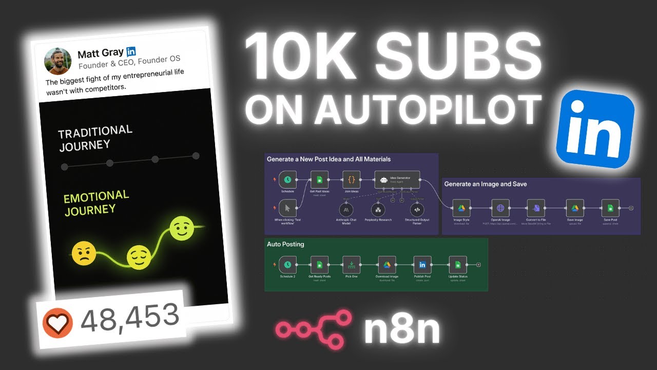 I Built an AI SYSTEM For Viral LinkedIn Posts (n8n)