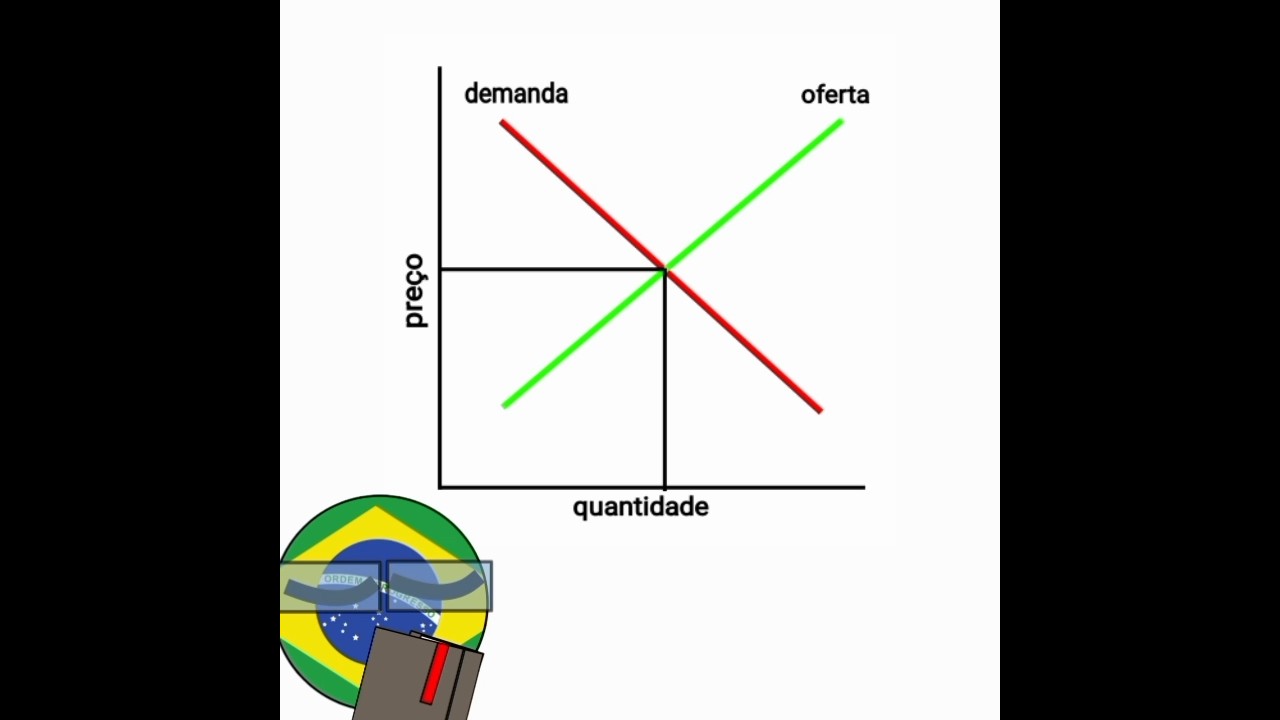 Oferta e demanda #economia #estudos #graficos