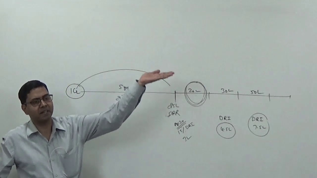 Debenture Redemption Reserve (DRR) and Debenture Redemption Investment (DRI) || Concept and Practice