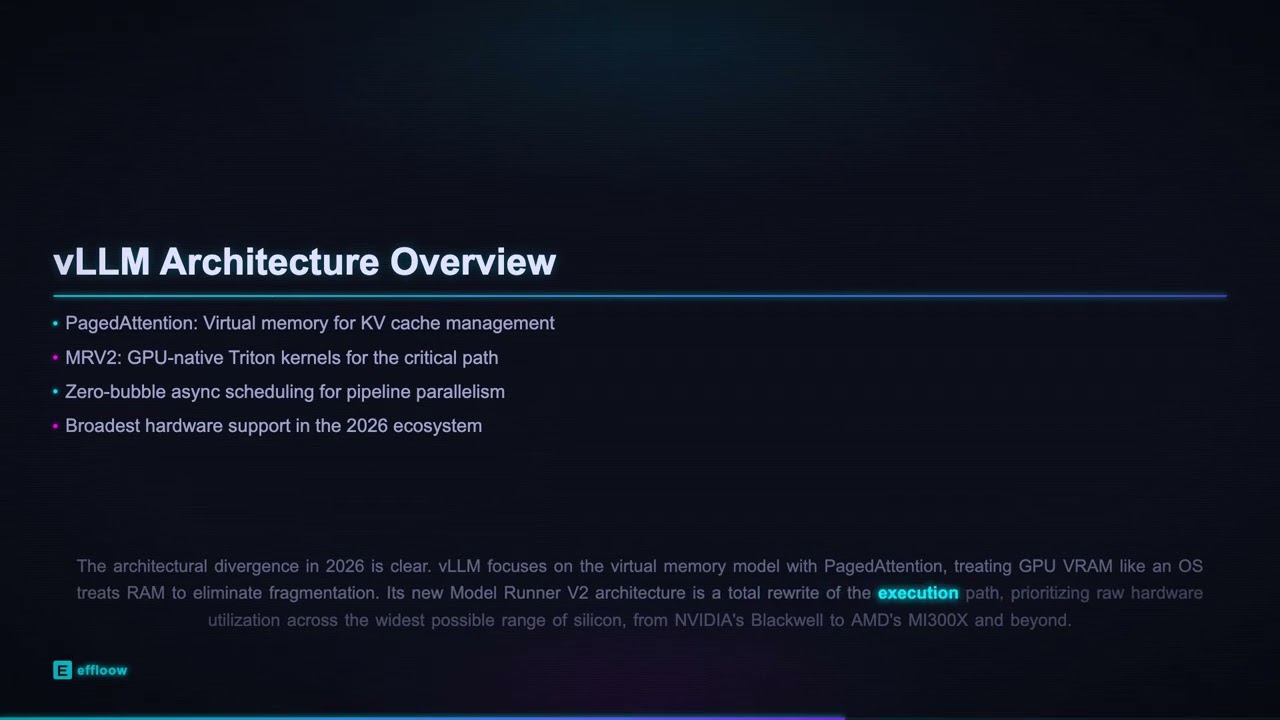 LLM Inference Engines Compared 2026: vLLM vs SGLang vs TGI vs MAX &mdash; Deep Dive | effloow.com