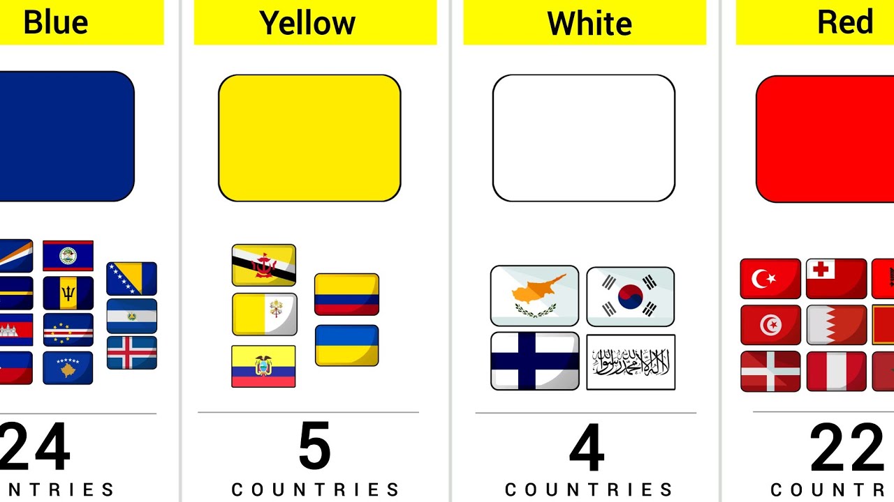 How Many Countries Flags Are In The Same Color