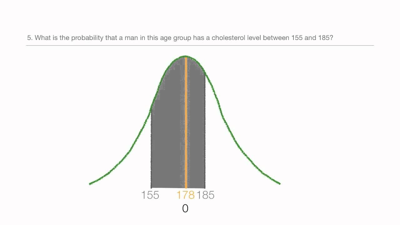 How to calculate z scores