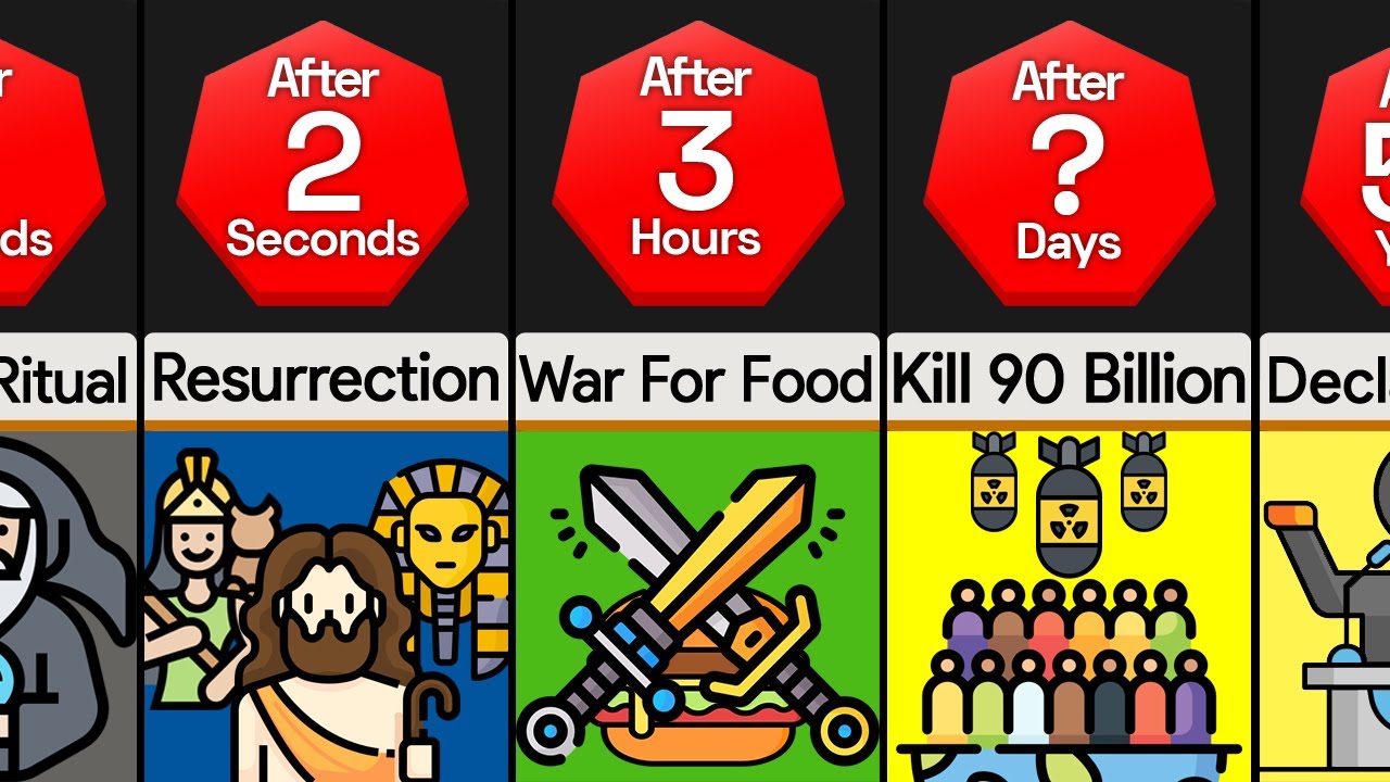 Timeline: What If Every Dead Human Came Back To Life