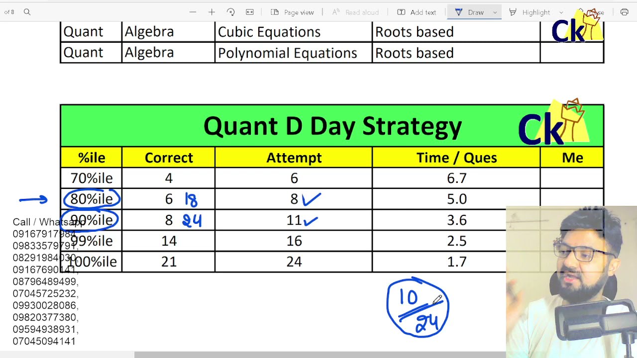 These 5 Quant topics = IIM Cutoffs! Must do quant topics and Most Important