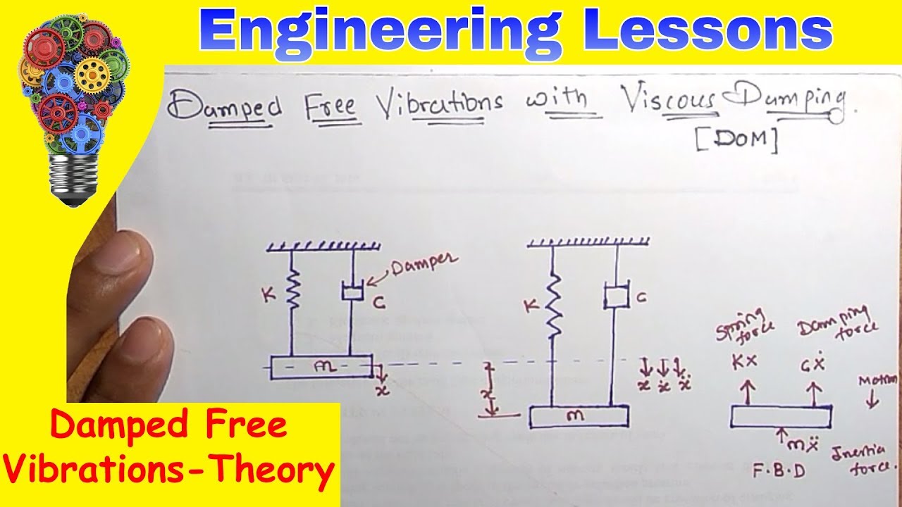 Damped Free Vibrations with Viscous Damping-Theory (Equation of motion) [DOM]