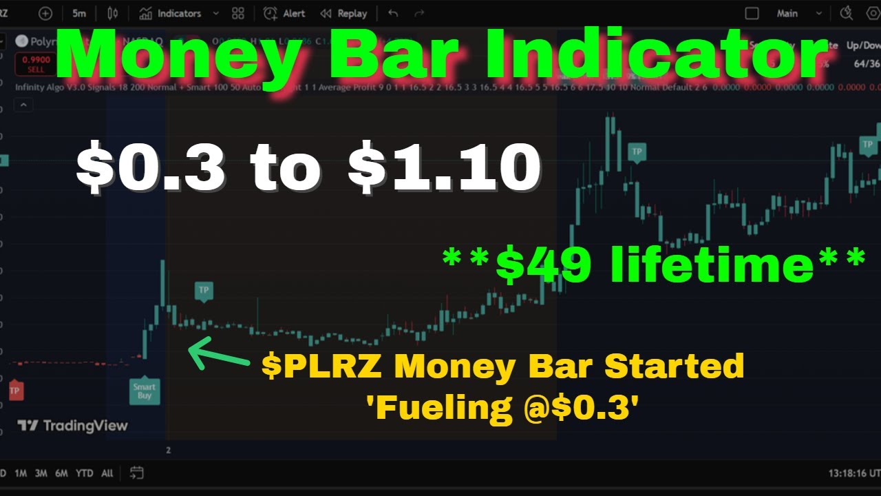 Money Bar Indicator: 2 stocks that 3x'ed (5/2/25)