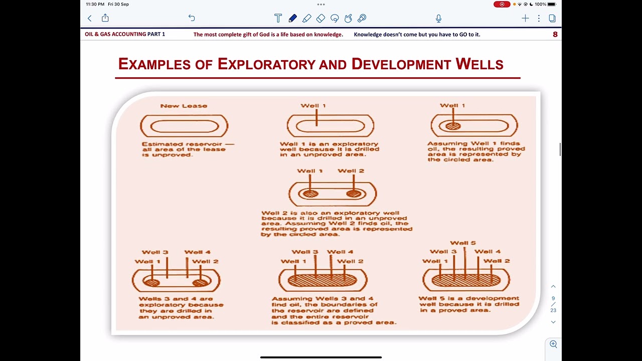 Introduction to Oil & Gas Accounting Part 1