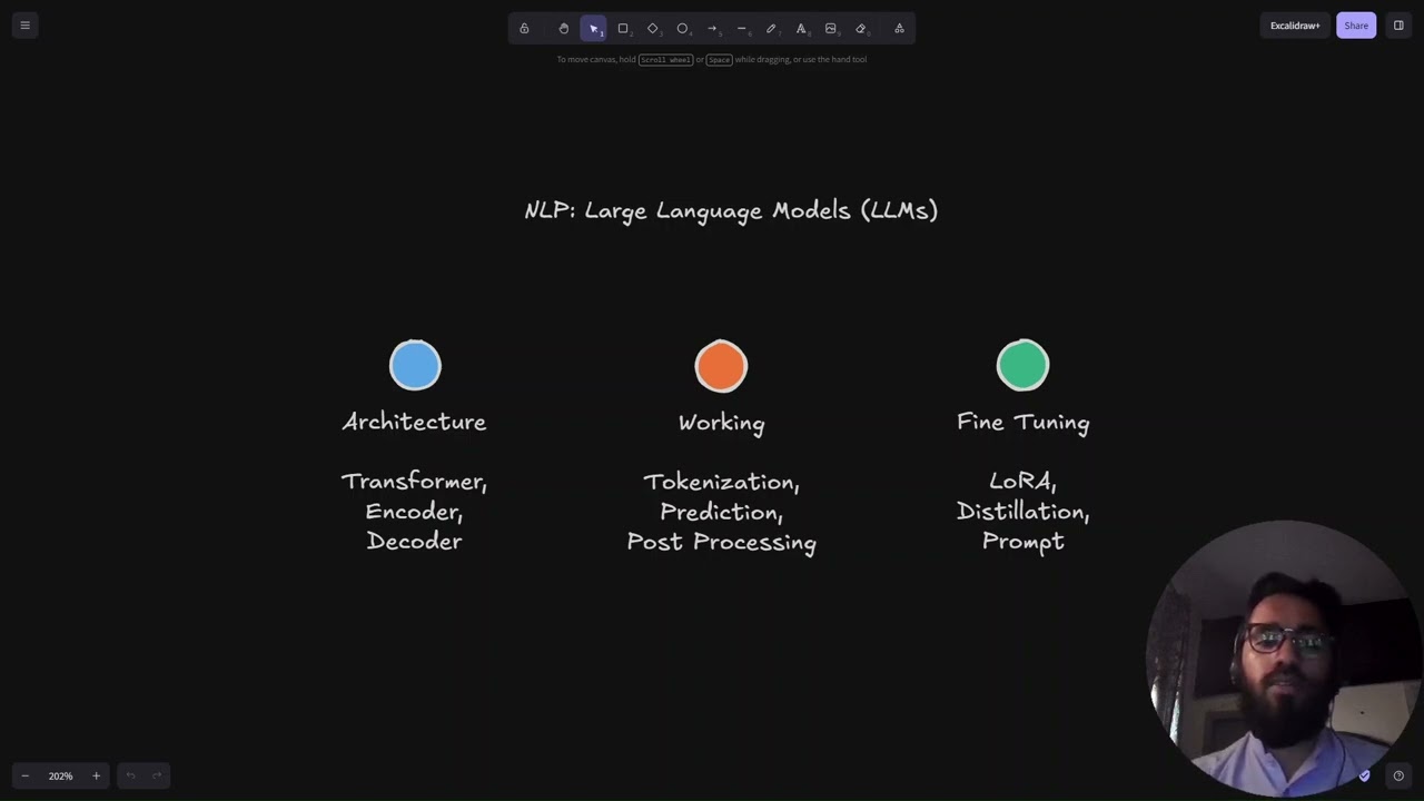 0. What Are LLMs? Here's What We're Covering (Series Intro)