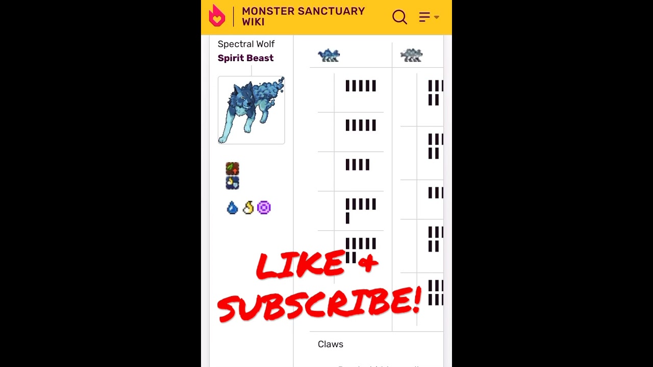 DID YOU KNOW? Spectral Wolf Monster Sanctuary FACT