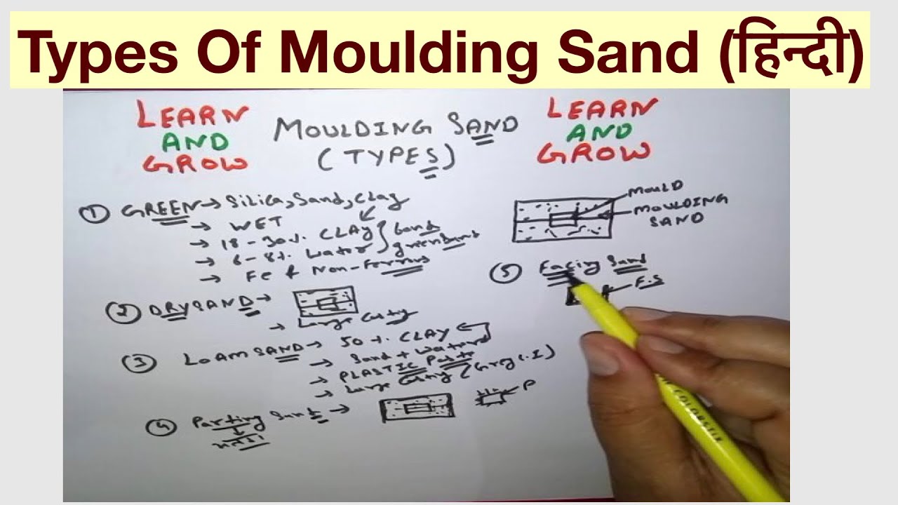 Types Of Moulding Sand (हिन्दी)