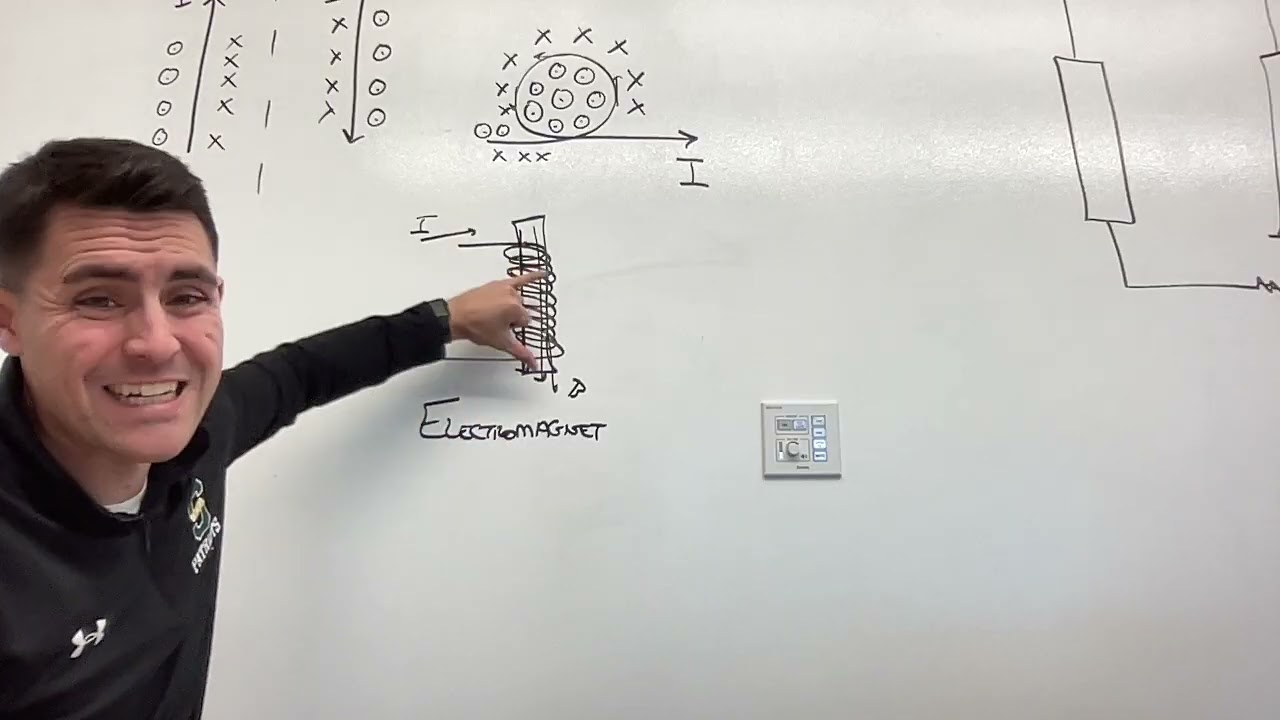 RHR Current Carrying Wires