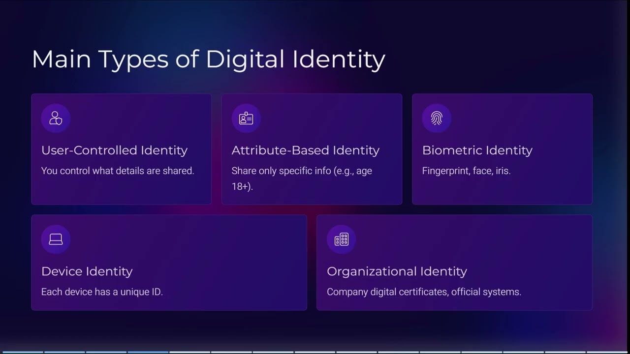 DIGITAL IDENTITY I Information Security I SGOU I Malayalam
