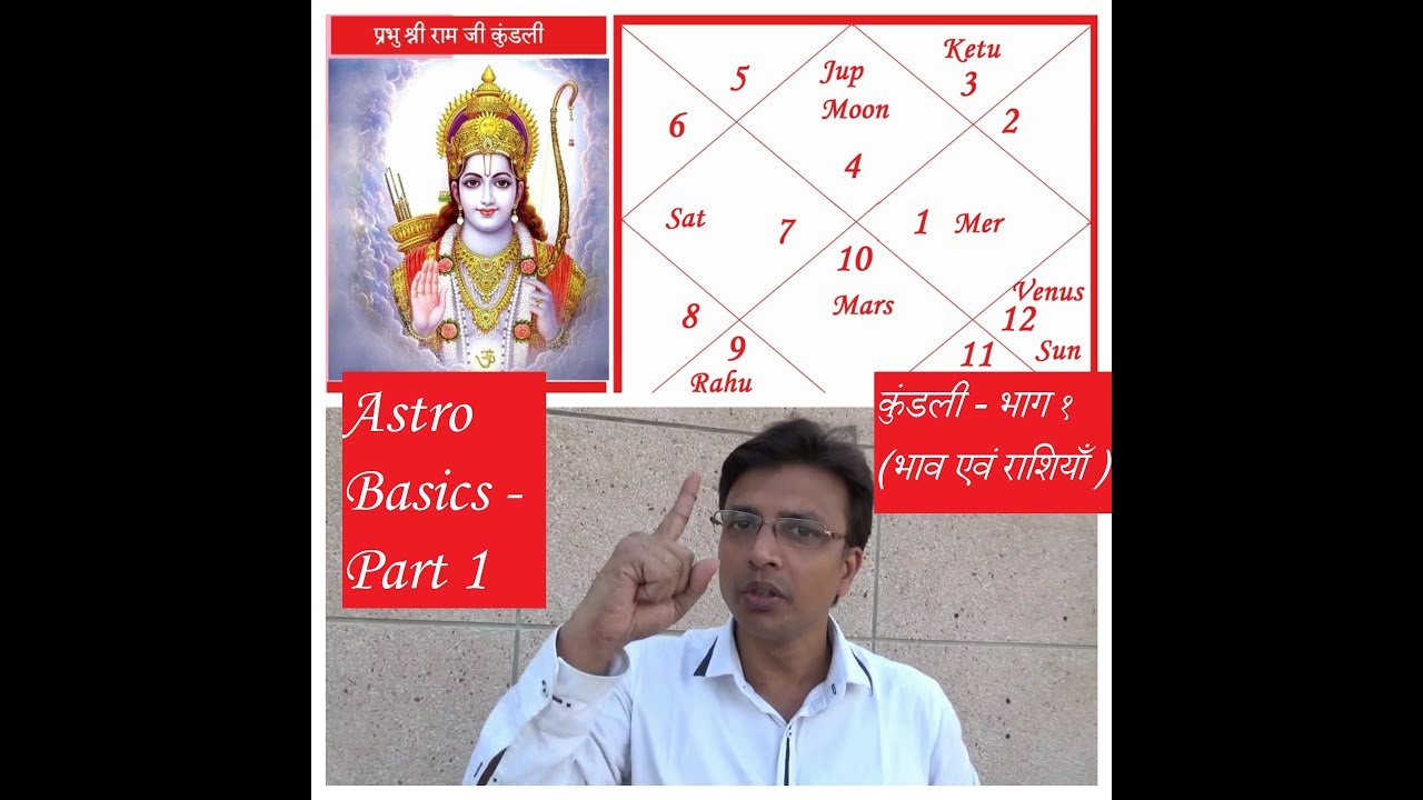 House & Rashi | Kundali for beginners - Part 1