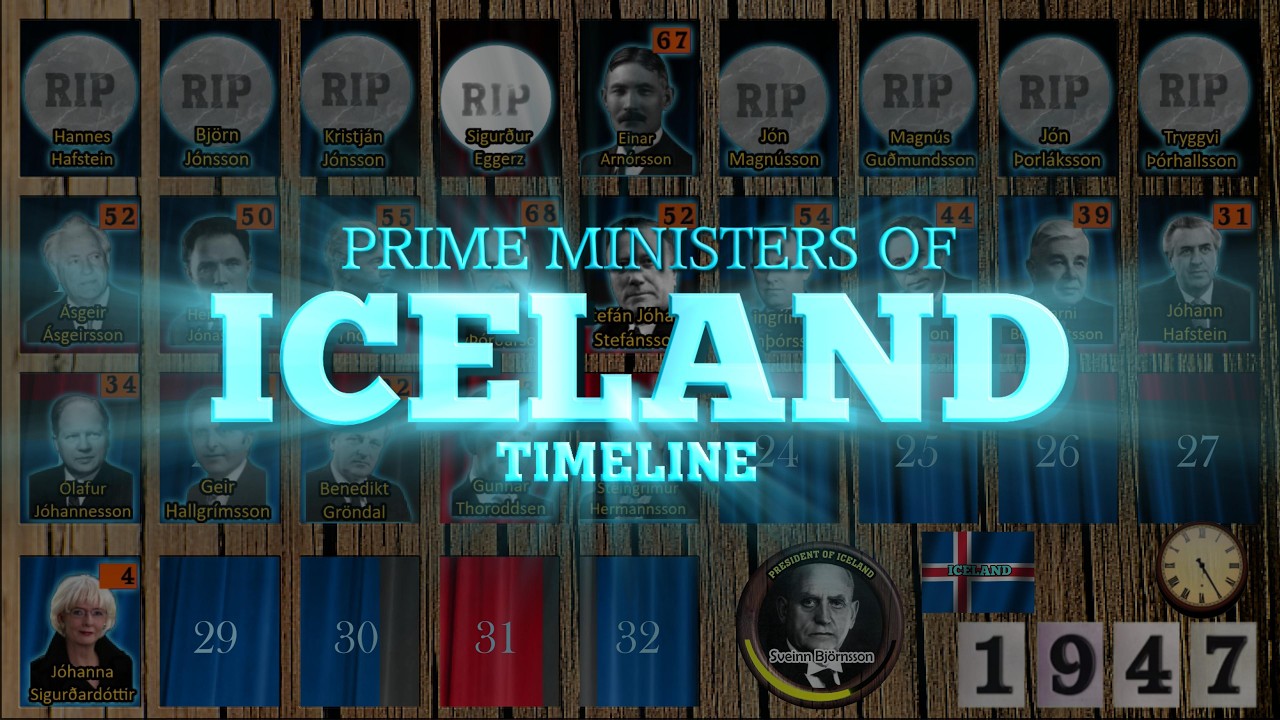 Prime Ministers of Iceland Timeline (1846-2024)