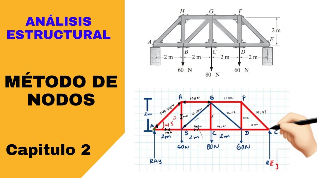 MÉTODO DE NODOS Armaduras Triangulares ✅👷‍♂️ [EJERCICIOS RESUELTOS] Análisis Estructural