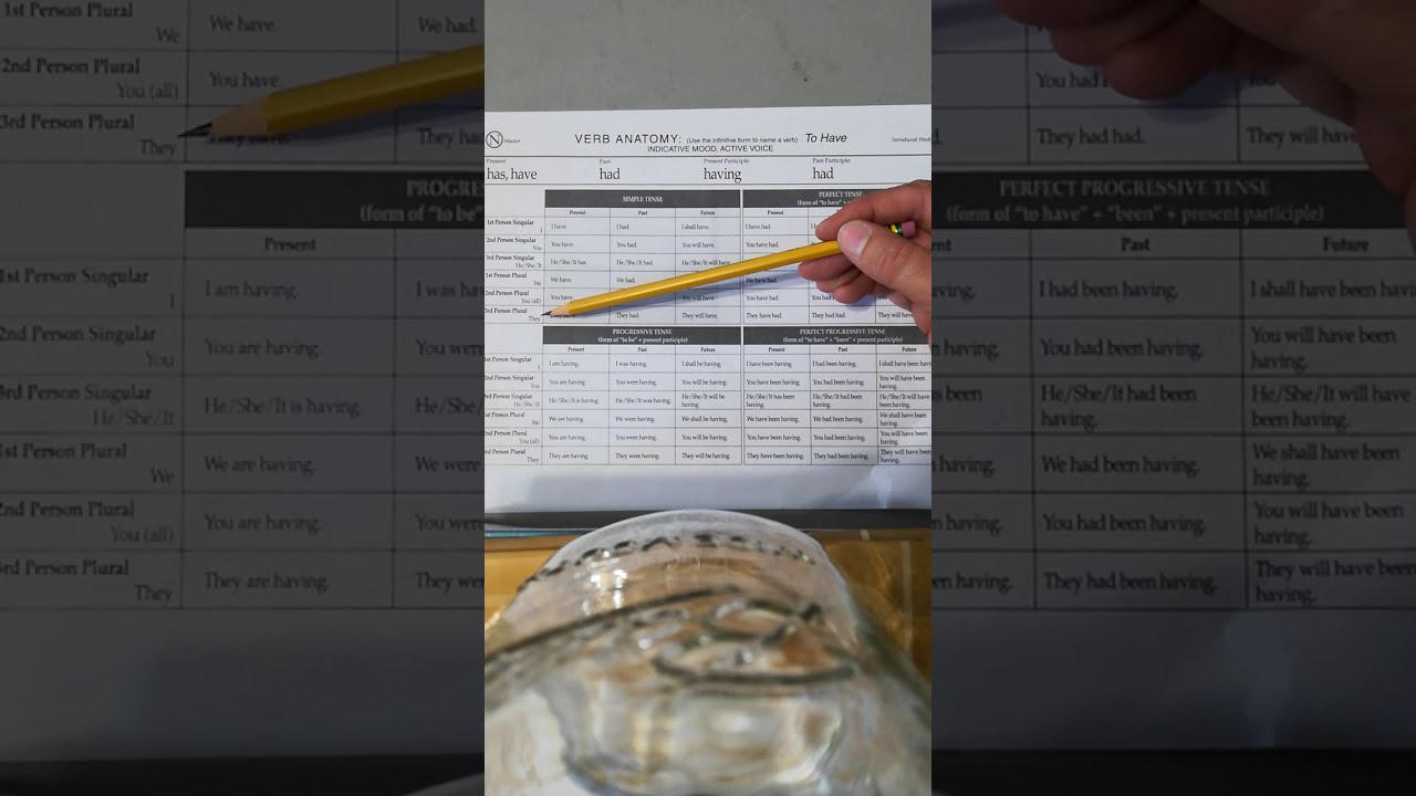CC Chart N Review for Essentials at Homebuilders