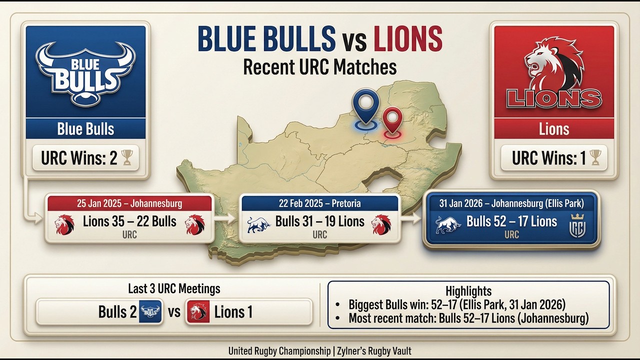 You Won't Believe How the Bulls DOMINATED the Lions