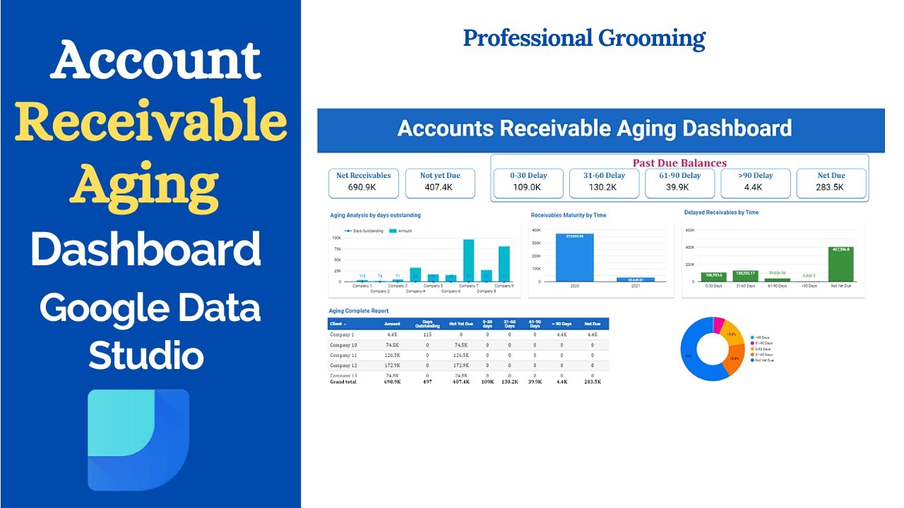 Account Receivable Aging Dashboard in Google Data Studio