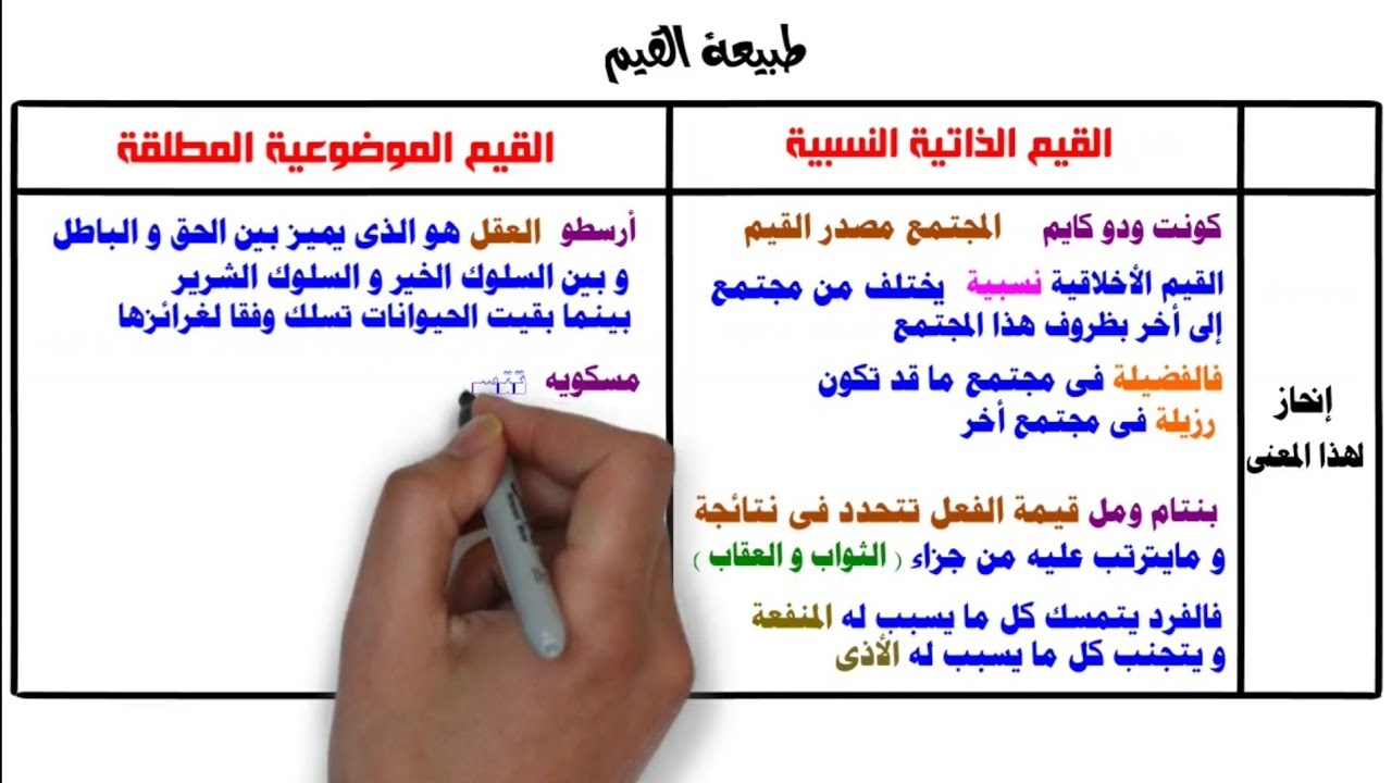 الحصة ١٢ [ التفلسف و علاقتة بالقيم ] فلسفة أولى ثانوي ترم ثاني دفعة 2026 💜