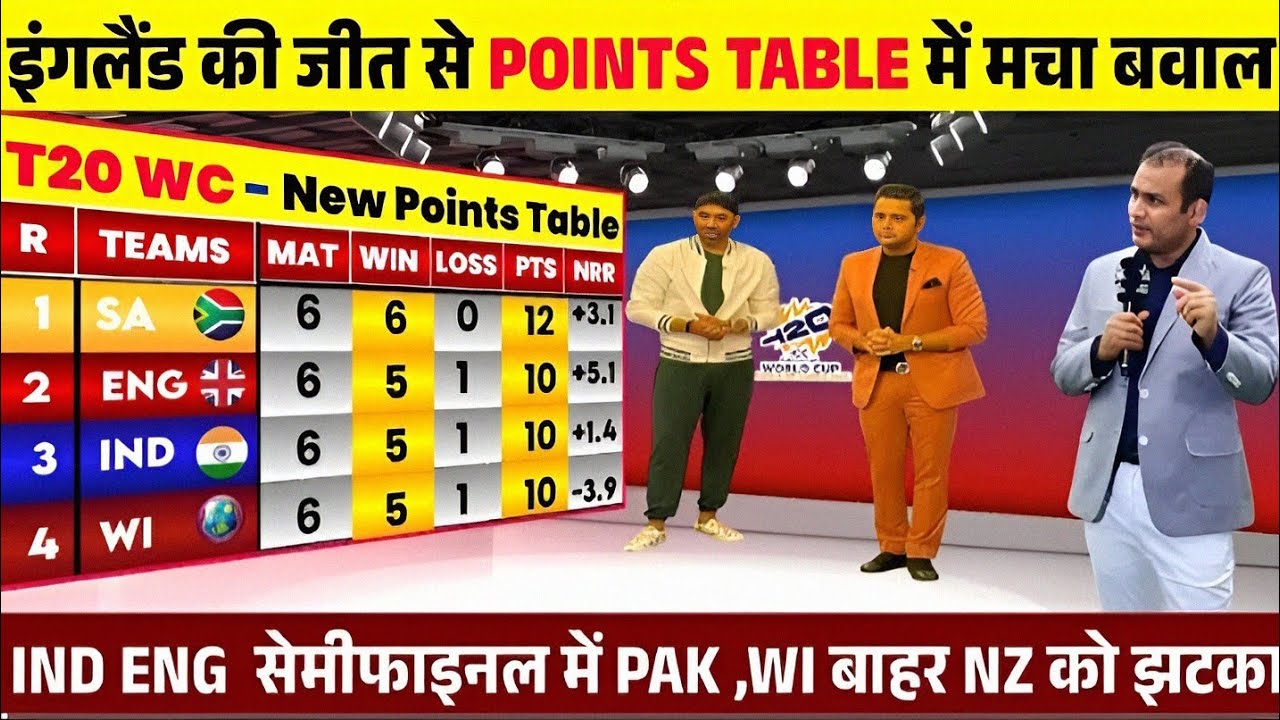 T20 WORLD CUP POINTS TABLE 2026 इंगलैंड की जीत से पॉइंट टेबल में मचा बवाल  PAK बाहर 