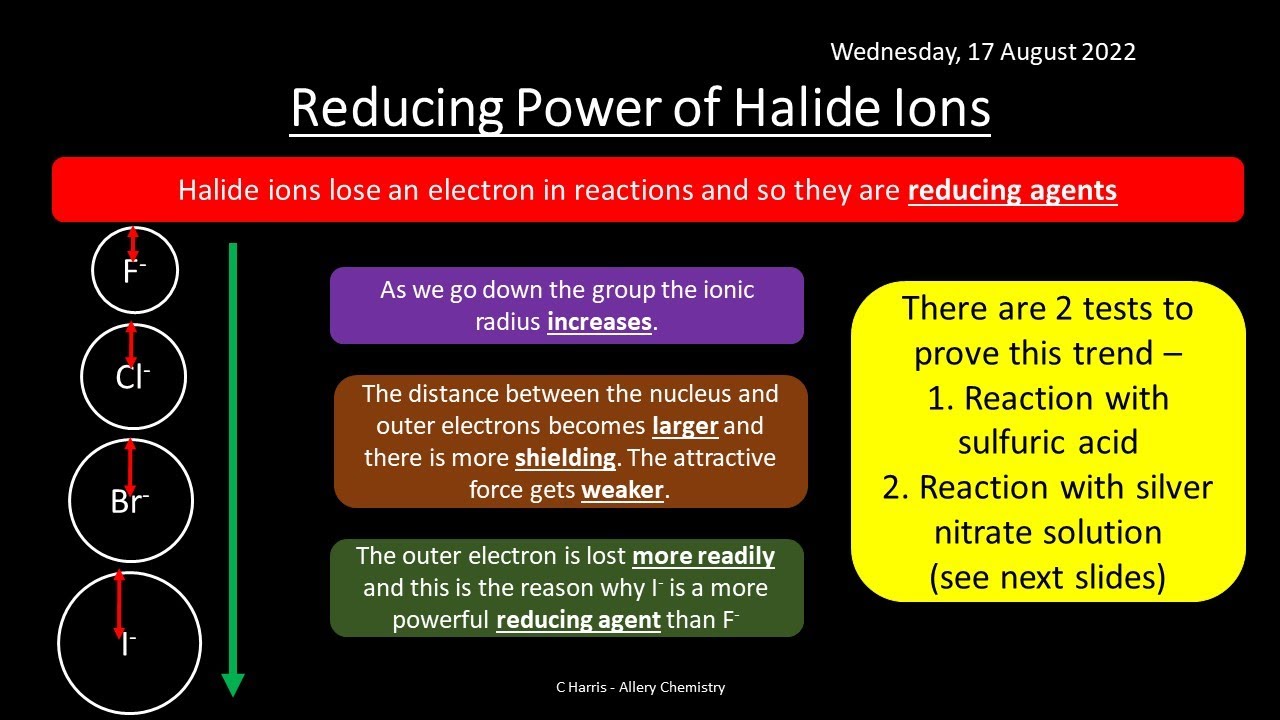 CIE Topic 11 Group 17 REVISION