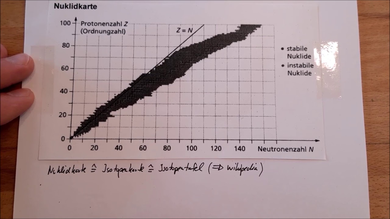 Physik 12 - 09 Stabilit&auml;t Atomkerne Video