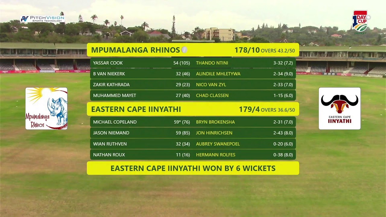 Eastern Cape Iinyathi vs Mpumalanga Rhinos - Qualifier - CSA 1Day Cup Division 2 2025/26