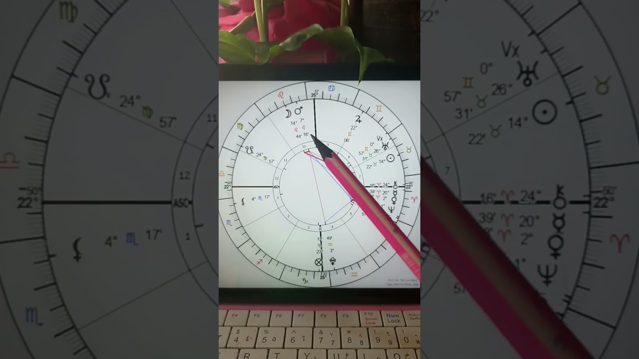 تراجع بلوتو ومشان مايزعلوا العقرب والقوس وهي دعم زياده🔮🔮🔮🔮🎶🎶💫💫✨🔑