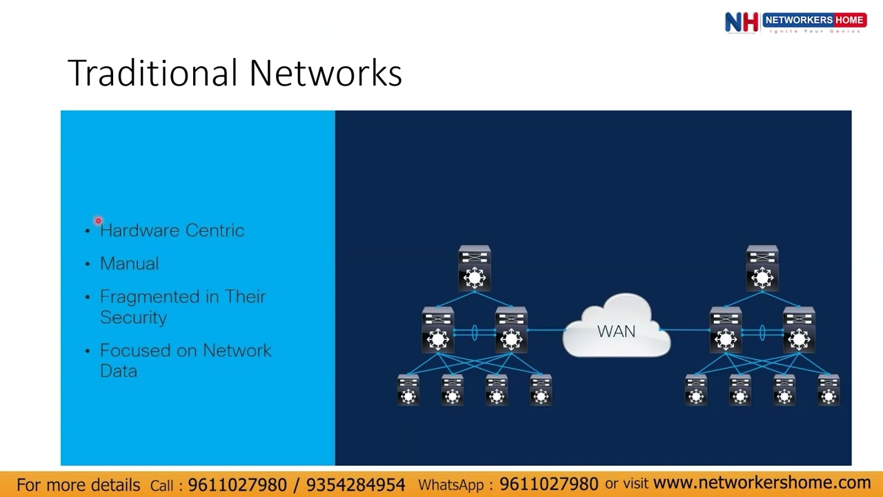 Cisco DNA Center Introduction | CCIE Security & CCIE Enterprise Core Module #networkershome