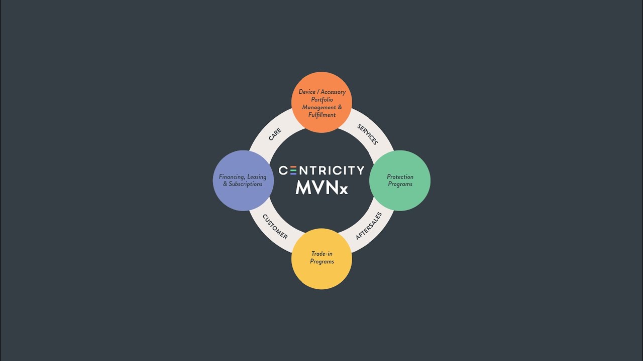 Introducing Centricity MVNx