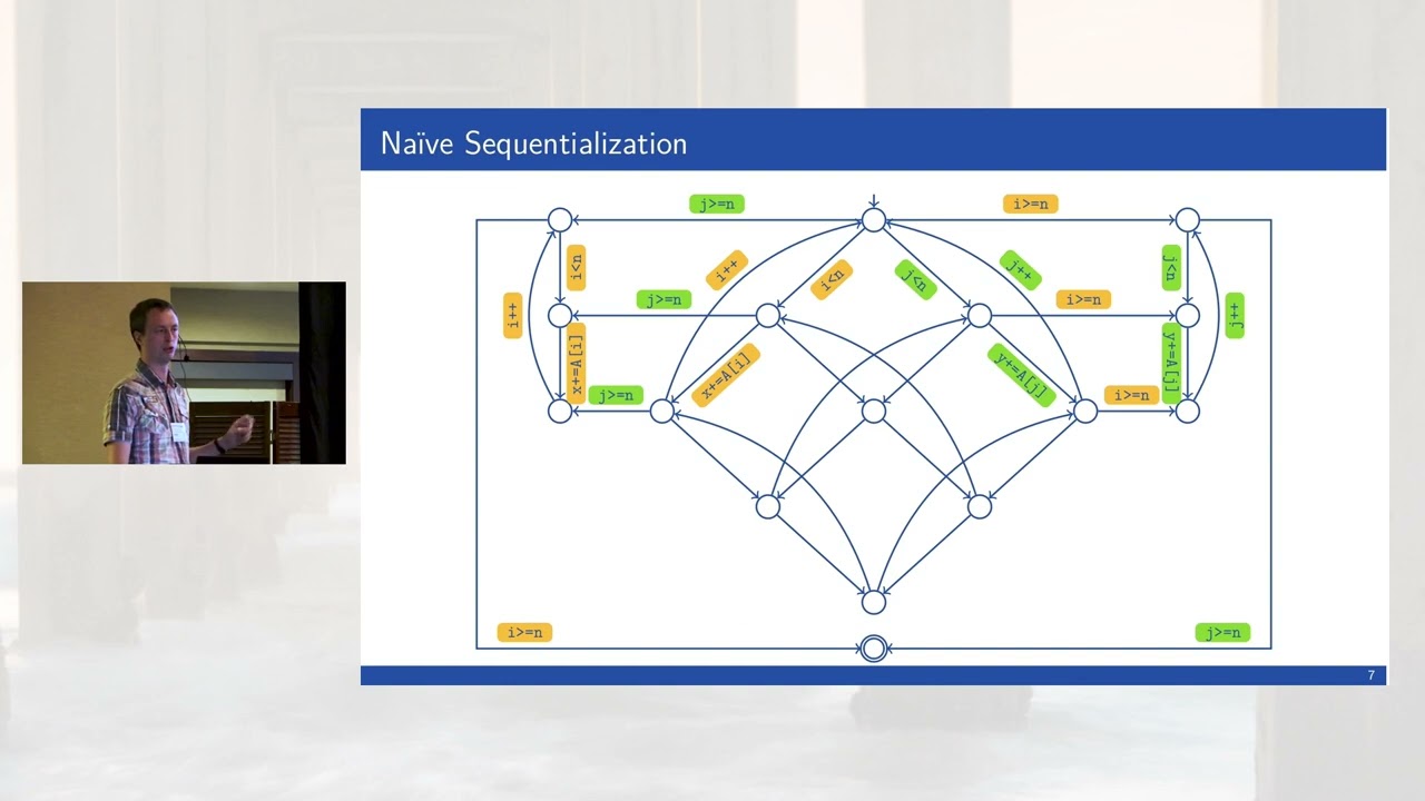 Sound Sequentialization for Concurrent Program Verification