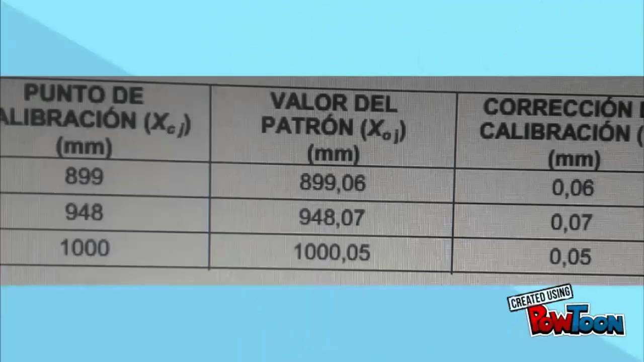 calibracion regla rigida de trazo