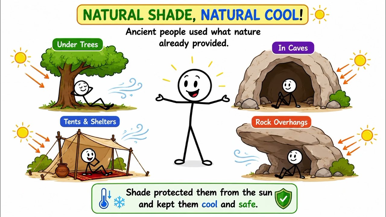 That's how ancient people survive in extremely hot weather 🌡️ #animation #stickman #trending #viral 