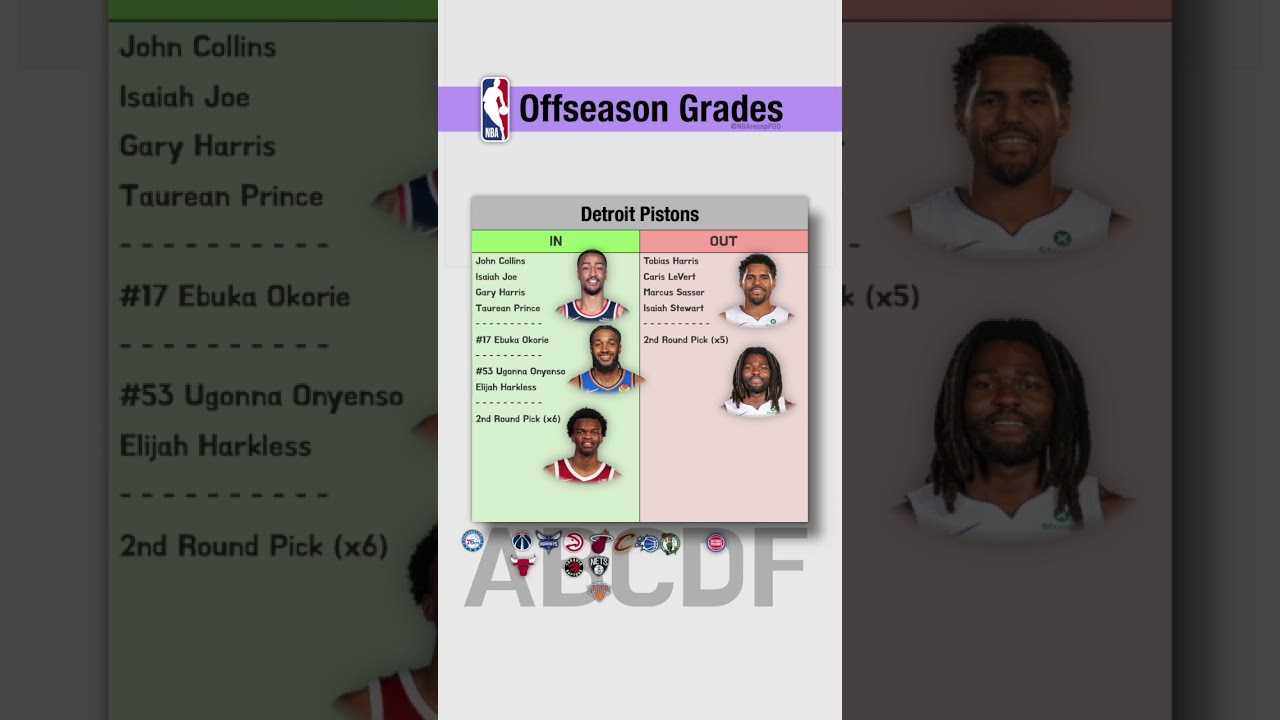 NBA Offseason Grades Part 3